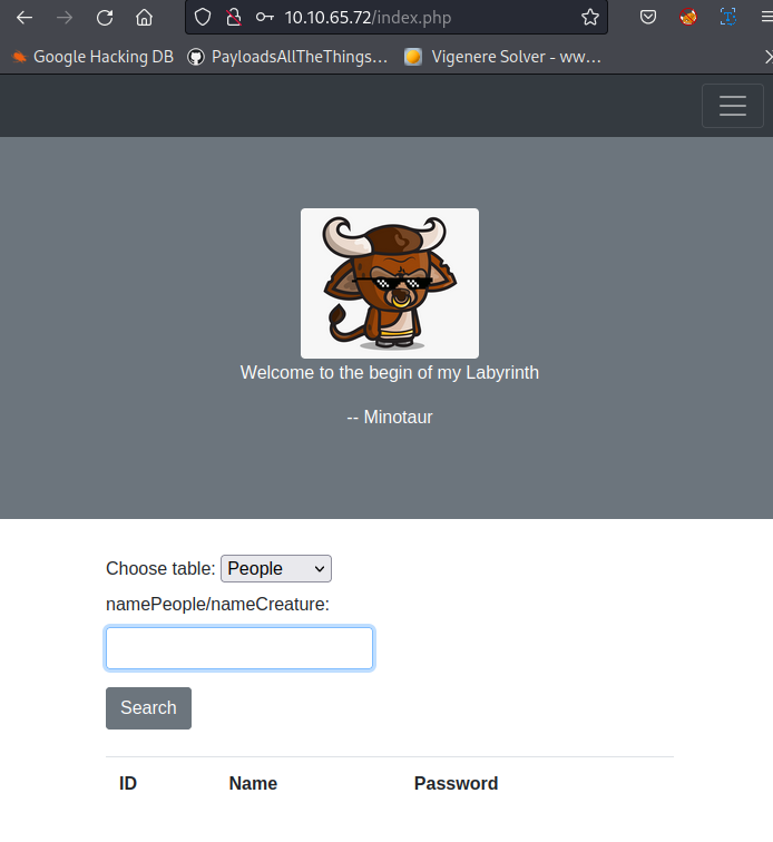 c O a 10.10.65.72/index,php •e Google Hacking DB @ PaytoadsAllTheThings... VigenereSolver Welcome to the begin of my Labyrinth Minotaur Choose table: People namePeople/nameCreature: Sear ch 