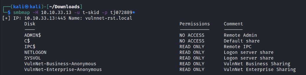kaliS kali [—/Down10ads] smbmap -H t-skid tjØ72889* 10.10.33.13 -u [+] IP: 10.10.33.13:445 Name: vulnnet-rst.local Disk ADMIN$ c$ IPC$ NETLOGON SYSVOL VulnNet-Business-Anonymous VulnNet-Enterprise-Anonymous permissions NO ACCESS NO ACCESS READ READ READ READ READ ONLY ONLY ONLY ONLY ONLY commen t Remote Admin Default share Remote IPC Logon server share Logon server share VulnNet Business Sharing VulnNet Enterprise Sharing 