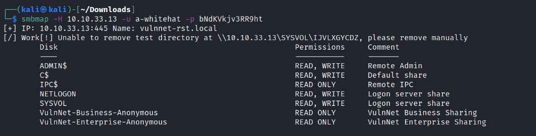 (kali S kali)- [—/Downtoads] $ smbmap -H a-whitehat bNdKVkjv3RR9ht 10.10.33.13 -u -p [+] IP: 10.10.33.13:445 Name: vulnnet-rst.local [ / ] work[!] unable to remove test directory at \\1Ø.1Ø.33.13\SYSVOL\IJVLXGYCDZ, please remove manually Disk ADMIN$ c$ IPC$ NETLOGON SYSVOL vulnNet-Business-Anonymous VulnNet-Enterprise-Anonymous Permissions READ, WRITE READ, WRITE READ ONLY READ, WRITE READ, WRITE READ ONLY READ ONLY Commen t Remote Admin Default share Remote IPC Logon server share Logon server share vulnNet Business Sharing VulnNet Enterprise Sharing 
