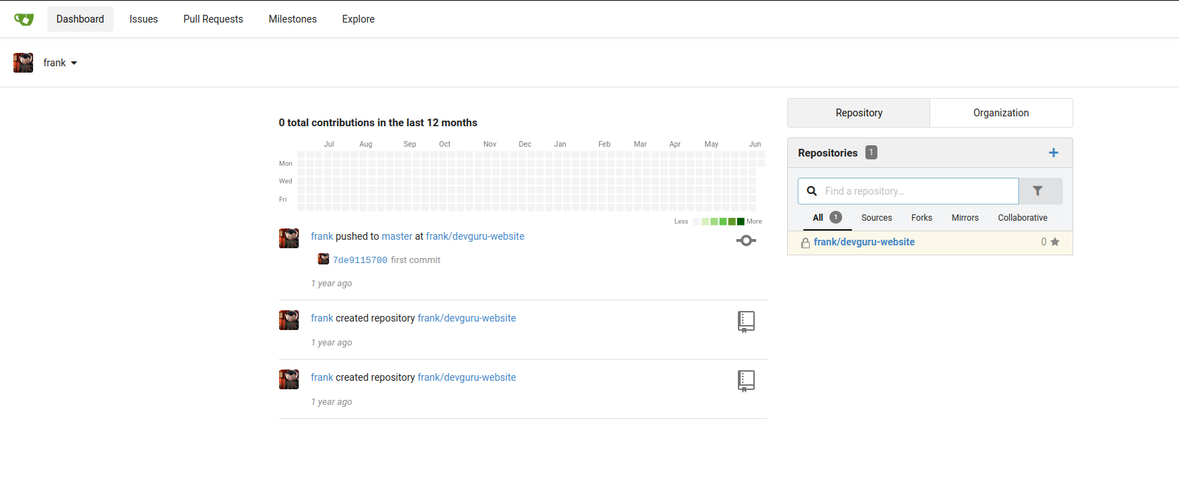 Dashboard Issues Pull Requests Milestones Explore Mar Apt Repository Repositories q Find e AN O Sowces Forks frank/devguru- website Organization O total contributions in the last 12 months frank pushed to master at frank/devguru-website 7de911S709 first commit year ago frank created rQository frank/ devguru-website year frank created frank/' devguru-vvebsite I year ago Mirrors Collab•rative 