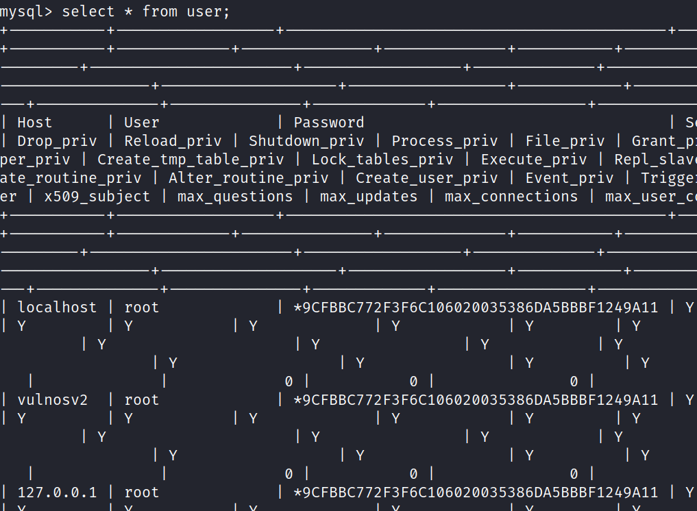 mysql> select * from user; I User I Host I password Is I Drop_priv I Reload_priv I Shutdown _ priv I process_priv I File_priv I Grant_p per _ priv I create_tmp_table_priv I Lock_tables_priv I Execute_priv I Repl_slav ate_routine_priv I Alter_routine_priv I Create_user_priv I Event_priv I Trigge er I x509_subject I max_questions I max_updates I max _ connections I I localhost I I vulnosv2 1 127.0.ø.1 1 root root root I *9CFBBC772F3F6CIØ6Ø2ØØ35386DA5BBBF1249A11 1 Y 01 I *9CFBBC772F3F6CIØ6Ø2ØØ35386DA5BBBF1249A11 1 Y 01 I *9CFBBC772F3F6CIØ6Ø2ØØ35386DA5BBBF1249A11 1 Y 